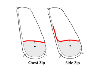 Bivy Zipper Options